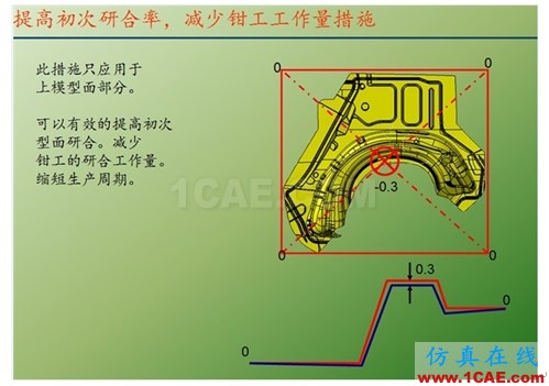 關(guān)于上下模研合一些情況 - hewena@126 - hewena@126的博客 關(guān)于上下模研合一些情況 - hewena@126 - hewena@126的博客