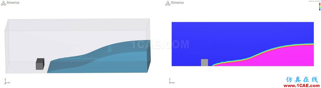PumpLinx VOF功能應用與驗證【轉發】Pumplinx流體分析圖片5