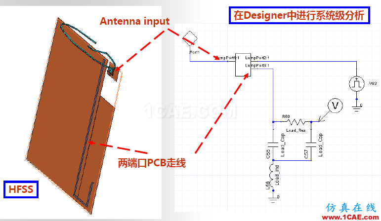 ANSYS電磁產品在移動通信設備設計仿真方面的應用(續)HFSS培訓的效果圖片12
