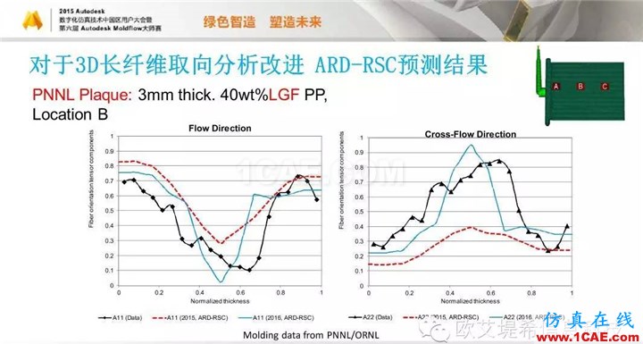 Moldflow 重大福利 快來(lái)領(lǐng)取!!! 高峰論壇演講PPT之五moldflow結(jié)果圖片42