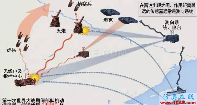 什么是電子戰、頻譜戰、電磁頻譜戰？HFSS分析圖片11