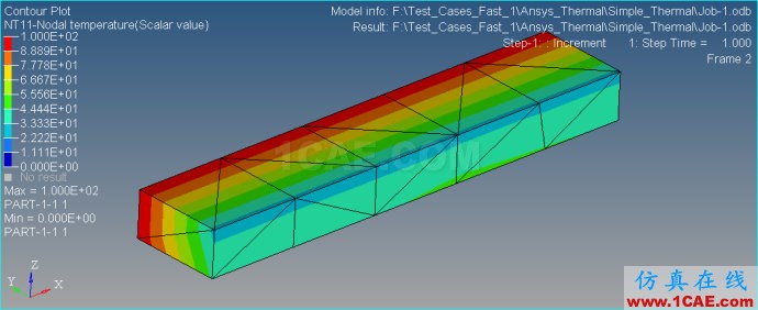 Ansys/Abauqs 穩態熱學分析 Ansys/Abauqs 穩態熱學分析