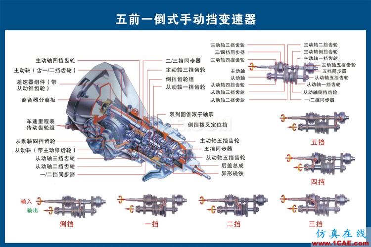 汽車上每個零件我都給你標清晰了，別再問我叫什么機械設計培訓圖片8