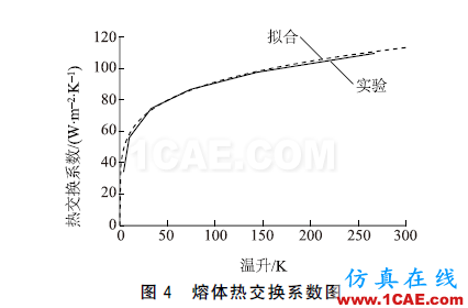 配電變壓器保護用熔斷器式隔離開關片狀熔體溫度特性分析ansys培訓的效果圖片16