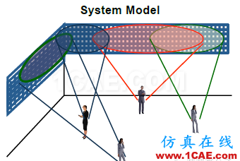 5G時代預計2020年來臨，其手機天線工藝有何不同？HFSS分析圖片22