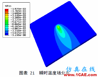 [轉載]Abaqus模擬焊接的方法與步驟詳解