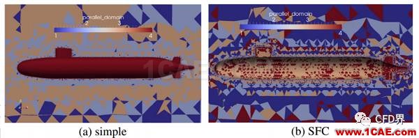 并行CFD:至少你應該膜拜 Metis 和 Scotchfluent培訓課程圖片2
