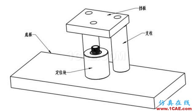 加工精度不穩(wěn)定？那是你不懂特殊工裝夾具，這些設(shè)計要點(diǎn)值得擁有【轉(zhuǎn)發(fā)】機(jī)械設(shè)計圖片7