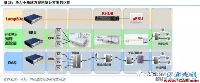 ?再不了解就OUT了！讀懂5G要了解這些：大規(guī)模天線(xiàn)...ansysem仿真分析圖片30
