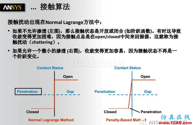 ANSYS技術專題之接觸非線性ansys培訓的效果圖片10