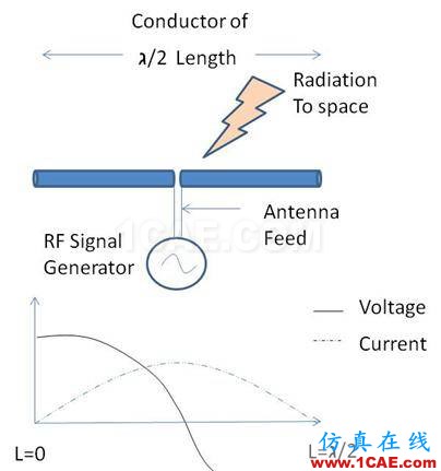 非常實用: 2.4G天線設計指南(賽普拉斯工程師力作)ADS電磁分析案例圖片2