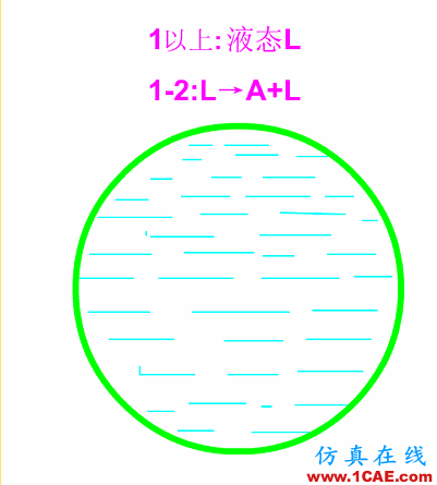 那些年我們追過的鐵-碳相圖(動圖解析+精美金相圖)機(jī)械設(shè)計(jì)技術(shù)圖片36