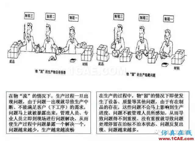 【生產管理】教授怕精益生產不好懂,畫了幅漫畫,通俗易懂!機械設計資料圖片5