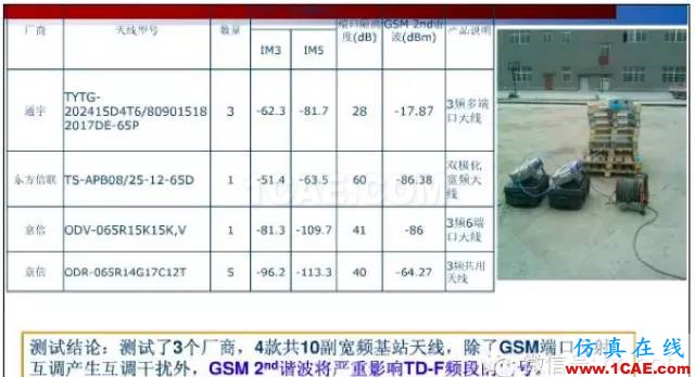最好的天線基礎知識!超實用 隨時查詢(20170325)【轉】HFSS仿真分析圖片57