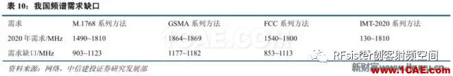 ?再不了解就OUT了！讀懂5G要了解這些：大規(guī)模天線(xiàn)...ansysem應(yīng)用技術(shù)圖片25