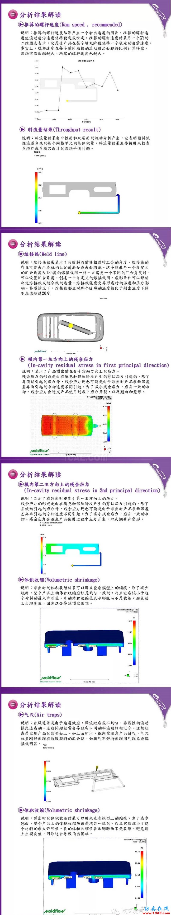 Moldflow 報告解讀技巧-充填、保壓分析結果moldflow結果圖片4