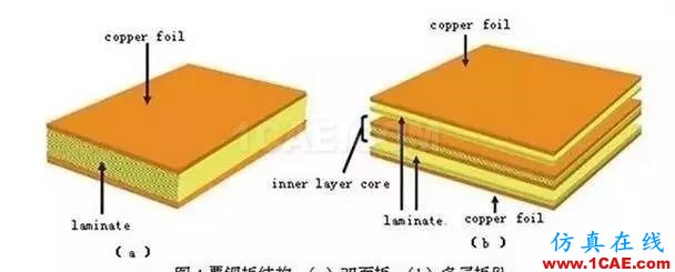 PCB板變形的原因在哪里，如何預防？ADS電磁技術(shù)圖片7