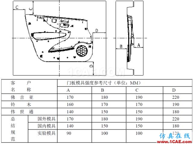 模具設(shè)計(jì)經(jīng)典案例:汽車門板下本體模具的設(shè)計(jì)機(jī)械設(shè)計(jì)圖片9
