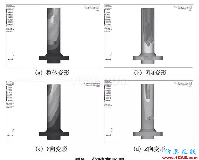刀具磨損自動補(bǔ)償精密鏜削結(jié)構(gòu)設(shè)計與研究（下）hyperworks仿真分析圖片3