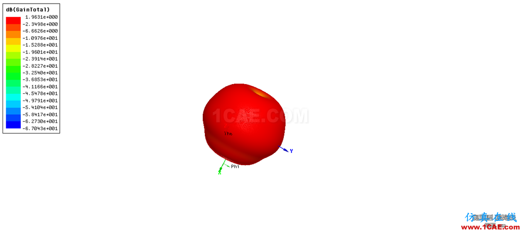 蘑菇頭三維.png 【5i上頭條】專業(yè)儀器繪制——主流fpv天線輻射圖【轉(zhuǎn)發(fā)】HFSS分析案例圖片3