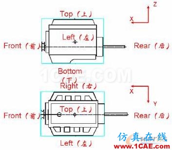 2011年03月05日 - 林子 - 林子清風 CAE/CFD工作室 2011年03月05日 - 林子 - 林子清風 CAE/CFD工作室