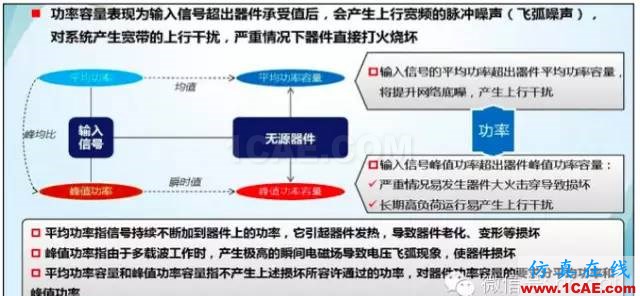 最好的天線基礎知識!超實用 隨時查詢(20170325)【轉】HFSS分析圖片46