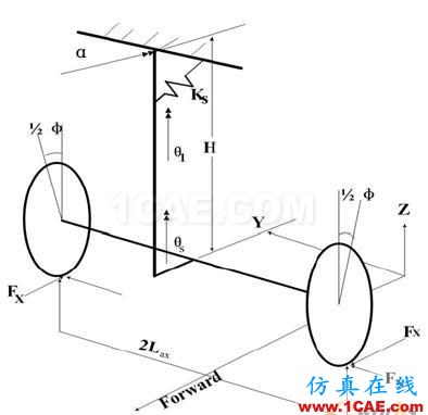基于MSC.ADAMS/aircraft對某型飛機前起落架擺振仿真分析 - 林子 - 林子清風(fēng) CAE/CFD工作室 基于MSC.ADAMS/aircraft對某型飛機前起落架擺振仿真分析 - 林子 - 林子清風(fēng) CAE/CFD工作室