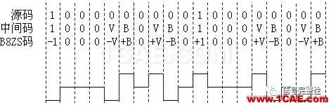 【基礎(chǔ)】高速總線設(shè)計(jì)的編碼類型總結(jié)【轉(zhuǎn)發(fā)】ansysem分析圖片6