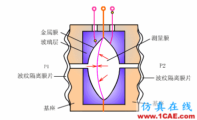 常見(jiàn)儀表原理,這些動(dòng)圖讓你看個(gè)明白機(jī)械設(shè)計(jì)圖片8