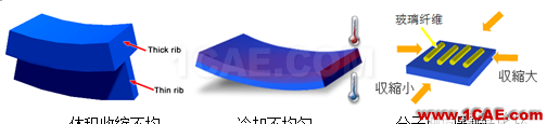 模流分析:Moldflow功能模組介紹(第二部分)moldflow圖片2