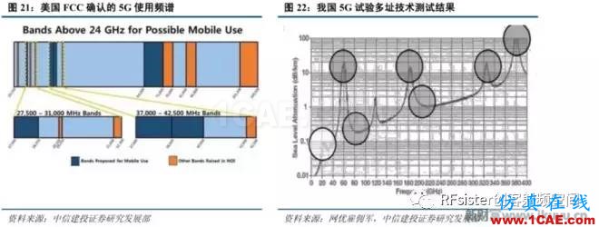 ?再不了解就OUT了！讀懂5G要了解這些：大規(guī)模天線(xiàn)...ansysem培訓(xùn)教程圖片24