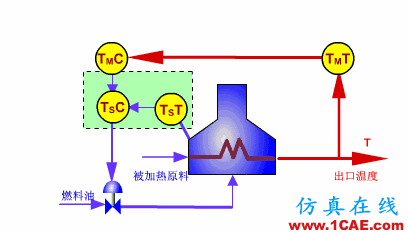 常見(jiàn)儀表原理,這些動(dòng)圖讓你看個(gè)明白機(jī)械設(shè)計(jì)圖例圖片41