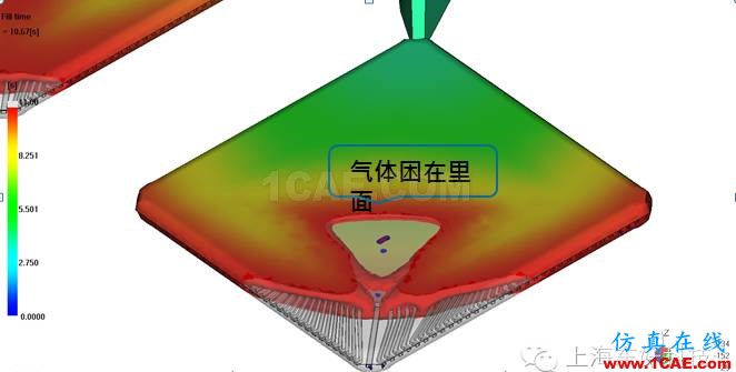 利用Moldflow做封裝模流仿真分析、moldflow培訓課程圖片4