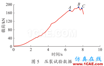 [鉆井技術:178]水平井封隔器卡瓦的有限元分析及結構改ansys結果圖片7