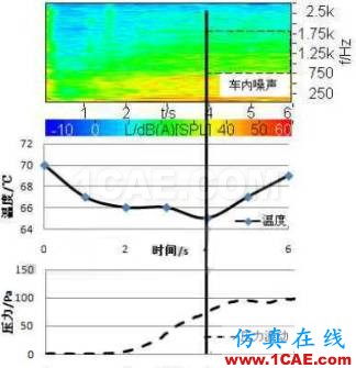 渦輪增壓發動機進氣噪聲控制詳解，值得收藏ansys結果圖片44