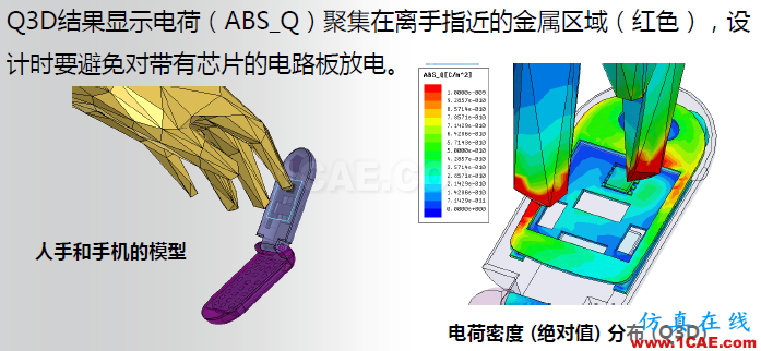 ANSYS電磁產品在移動通信設備設計仿真方面的應用(續)HFSS分析圖片14