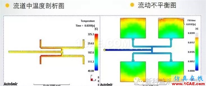 【干貨分享】Moldflow應用常見問題解答系列之三moldflow培訓課程圖片13