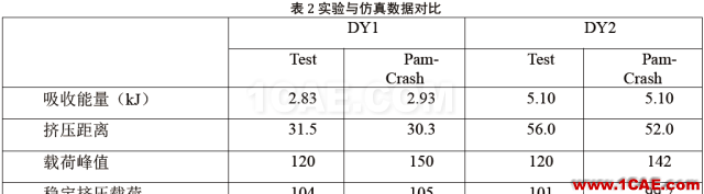 直升機復合材料結構件耐撞性設計機械設計培訓圖片5