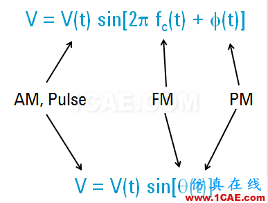 IC好文推薦:信號源是如何工作的?ansys hfss圖片20