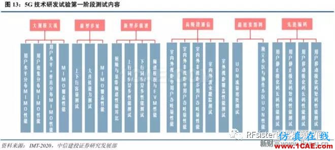 ?再不了解就OUT了！讀懂5G要了解這些：大規(guī)模天線(xiàn)...ansysem技術(shù)圖片16