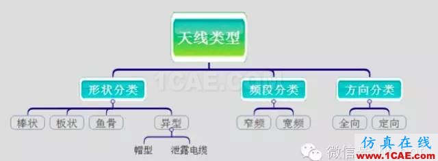 最好的天線基礎知識！超實用 隨時查詢HFSS仿真分析圖片10