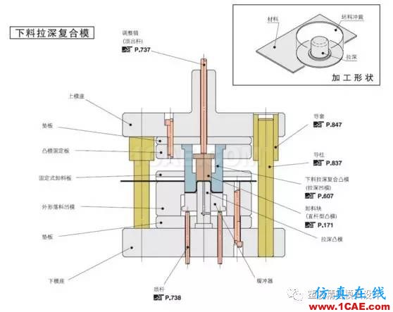 UG模具設計:曲面高級運用巧妙設置方法 視頻ug設計圖片2