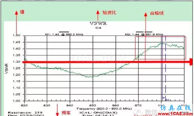最好的天線基礎知識!超實用 隨時查詢(20170325)【轉】HFSS培訓的效果圖片63
