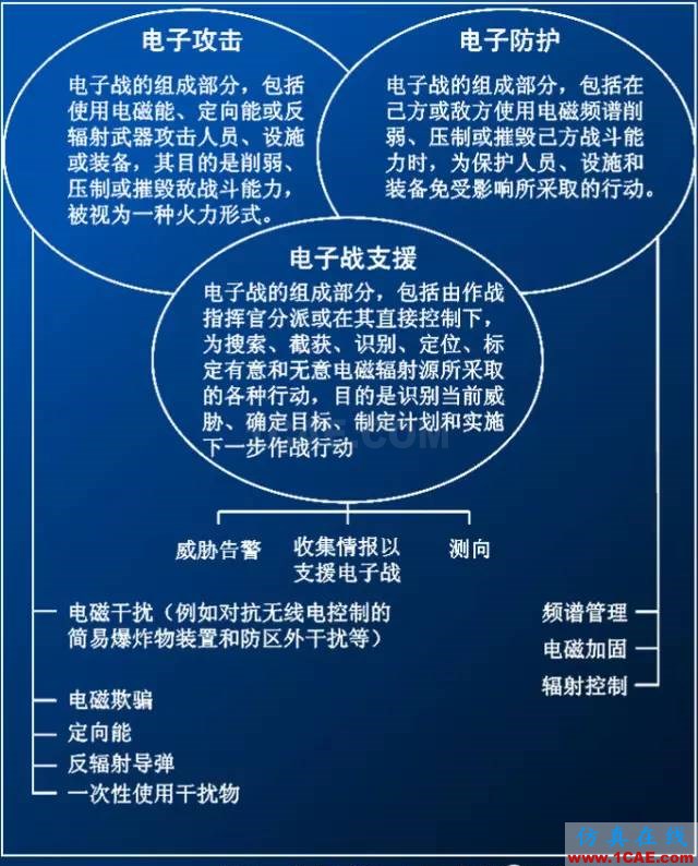 什么是電子戰、頻譜戰、電磁頻譜戰？ansys hfss圖片5