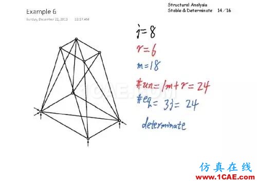 6f0136f180e0c562e5d1dde138e211ab_b.jpg 結(jié)構(gòu)分析:穩(wěn)定與靜定判斷有限元理論圖片13