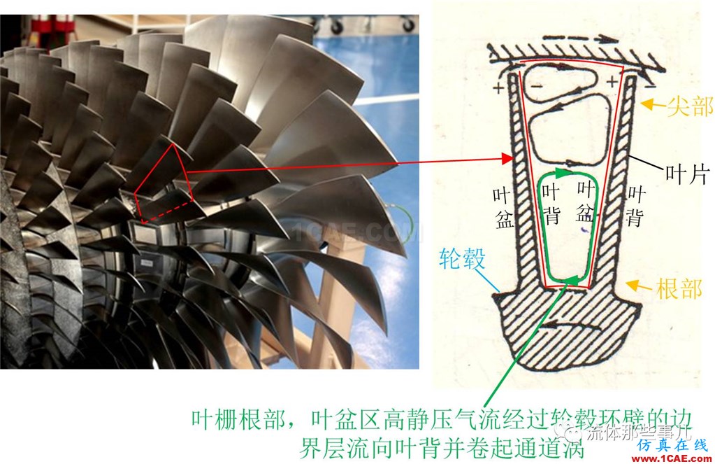 萬里長江，險(xiǎn)在荊江：荊江為何如此蜿蜒曲折？【轉(zhuǎn)發(fā)】fluent結(jié)果圖片9