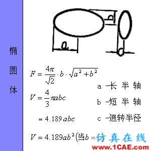 快接收，工程常用的各種圖形計(jì)算公式都在這了！AutoCAD應(yīng)用技術(shù)圖片57