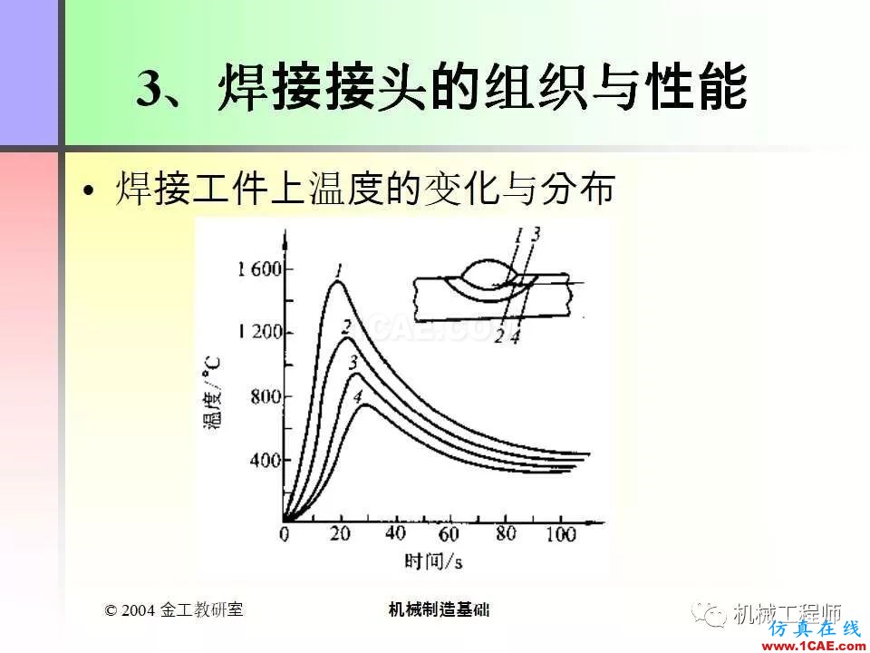 【專業(yè)積累】100頁P(yáng)PT，全面了解焊接工藝機(jī)械設(shè)計(jì)資料圖片7