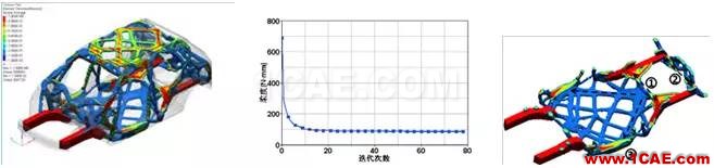 【優秀論文】基于 OptiStruct 的白車身拓撲優化研究hypermesh學習資料圖片4