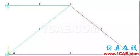 image 【技術(shù)篇】ANSYS與ABAQUS的靜力學分析ansys分析圖片8